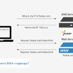 Как найти IP-адрес моего DNS-сервера в Linux?