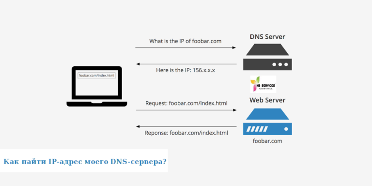 Настройка vps на linux